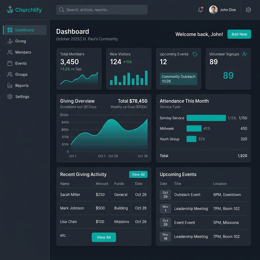Churchlify Dashboard Preview
